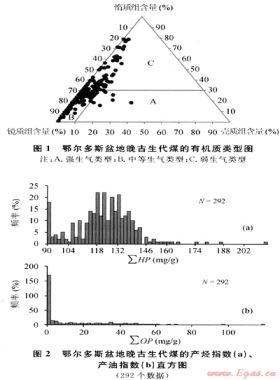 鄂爾多斯盆地晚古生代煤層作為氣源巖的成烴貢獻(xiàn)