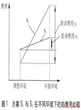 燃?xì)鈱ｍ?xiàng)規(guī)劃柔性規(guī)劃方法研究