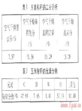 生物質(zhì)炭催化裂解生物質(zhì)熱解焦油技術(shù)研究