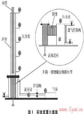 裂縫性儲層井控技術(shù)體系探討