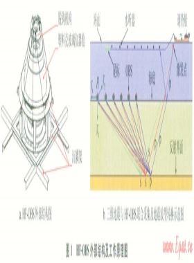 海底高頻地震儀觀測系統(tǒng)優(yōu)化設(shè)計及其在南海天然氣水合物勘探中的應(yīng)用