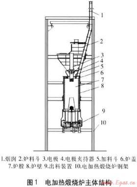 電加熱煅燒爐煙氣余熱回收