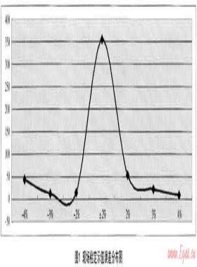 膜式燃?xì)獗韺?shí)施現(xiàn)場檢定可行性研究