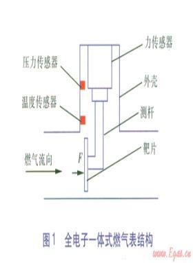 全電子一體式燃氣表的原理和性能