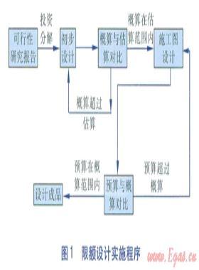 供熱項(xiàng)目超概算原因分析及設(shè)計(jì)階段控制措施