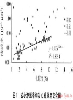 火山巖儲(chǔ)層測(cè)井裂縫參數(shù)估算與評(píng)價(jià)方法