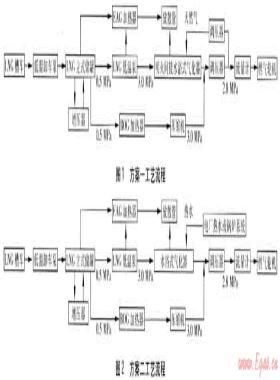 增加電廠用戶后次高壓管網(wǎng)的調(diào)度方案