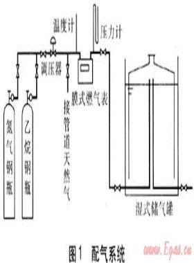 LNG與管輸天然氣互換性的實(shí)驗(yàn)研究