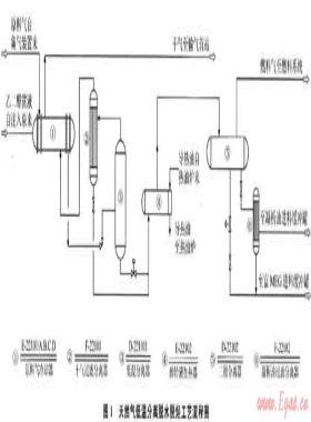 天然氣低溫分離工藝中汞的分布模擬