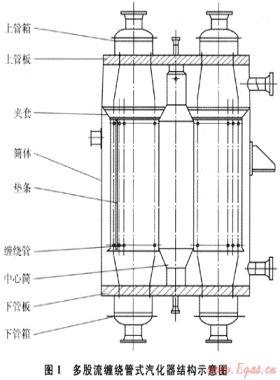 LNG成套裝置換熱器關(guān)鍵技術(shù)分析