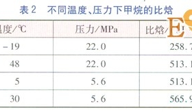 CNG儲配站加熱量計算方法的比較