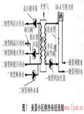 燃?xì)怃寤囄帐綗岜迷诠峁こ痰膶?shí)際應(yīng)用