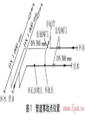 帶壓開孔封堵技術在熱力管道搶修的應用