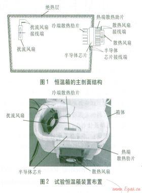 小型半導(dǎo)體恒溫箱制冷性能試驗(yàn)研究