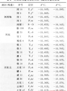 塔里木盆地庫車坳陷中部構(gòu)造單元劃分新方案與天然氣勘探方向