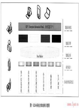 (最佳)建立數(shù)據(jù)整合分析(GDIA)系統(tǒng)的探索與應(yīng)用