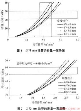 不動(dòng)管柱水力噴射逐層壓裂技術(shù)