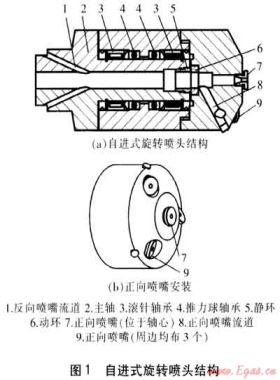 燃氣管道自進式旋轉(zhuǎn)射流解堵工藝研究