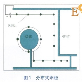 陰極保護電流分布及電位測量