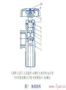 LPG鋼瓶自閉式直立閥調(diào)壓器組性能研究