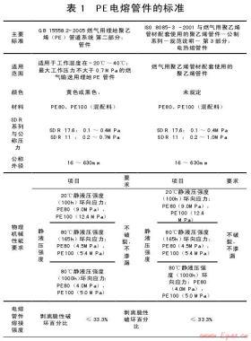 PE電熔管件的設(shè)計(jì)淺探