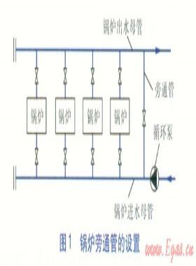 供熱系統(tǒng)旁通管的設(shè)計(jì)