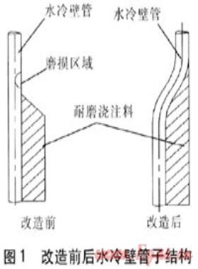 循環(huán)流化床鍋爐受熱面磨損成因及對(duì)策