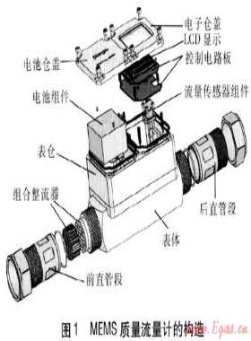 MEMS質(zhì)量流量計(jì)在城市天然氣計(jì)量的應(yīng)用