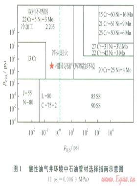 相國(guó)寺儲(chǔ)氣庫注采氣井的安全風(fēng)險(xiǎn)及對(duì)策建議