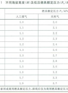 民用建筑燃氣安全技術(shù)條件國標(biāo)29550-2013在線閱讀