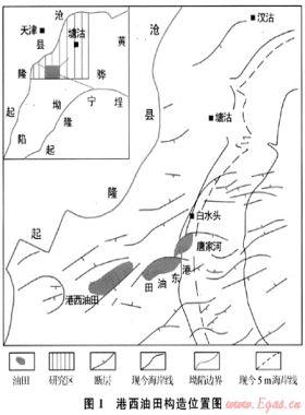 港西油田淺層氣成藏條件