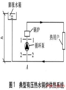 有壓與常壓熱水鍋爐供熱系統(tǒng)循環(huán)泵的比較