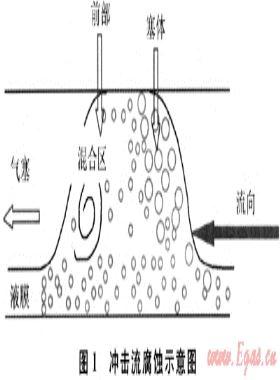 凝析氣田單井集輸管道內腐蝕特征及防腐技術