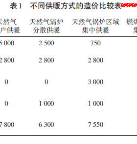 天然氣供熱的經(jīng)濟性分析