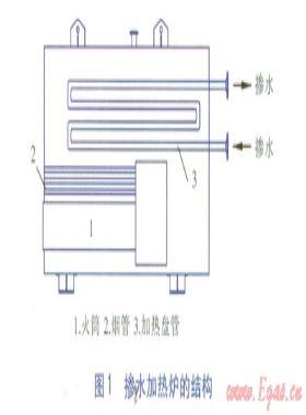 油田摻水加熱爐加熱盤(pán)管改造方案及效果