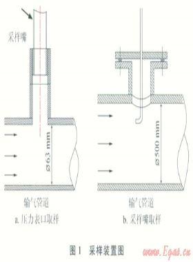 沁水盆地煤層氣集輸管網粉塵監(jiān)測分析