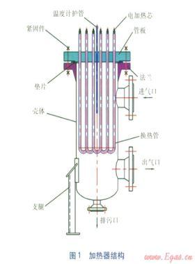 中間加熱器管板有限元數(shù)值計算分析設(shè)計