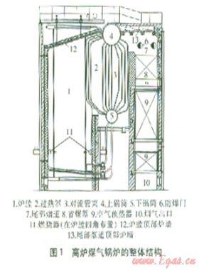 高爐煤氣鍋爐爐墻的改造