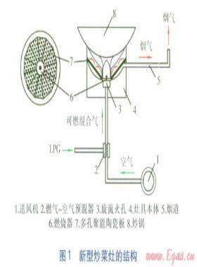新型中餐液化石油氣炒菜灶的設(shè)計(jì)及性能實(shí)驗(yàn)