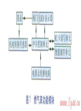 戶內(nèi)燃?xì)庑孤┊惓Ａ髁拷缍ǚ椒ㄑ芯? /></a> <span id=