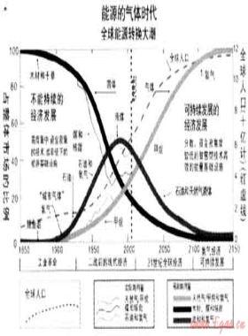 抓住機(jī)遇 積極穩(wěn)妥推進(jìn)分布式能源的發(fā)展