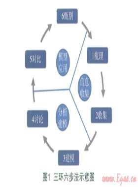 以客戶需求為導向的服務改善機會分析