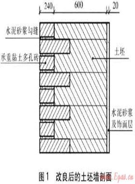 天津農(nóng)村住宅圍護(hù)結(jié)構(gòu)調(diào)研及節(jié)能設(shè)計(jì)