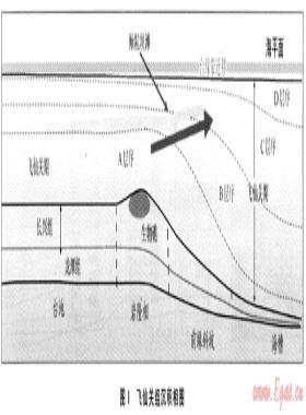 四川盆地飛仙關(guān)組高能鮞灘儲層地震層序識別