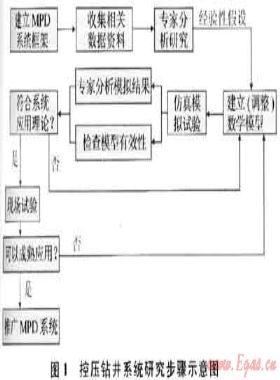 實現(xiàn)窄密度窗口安全鉆井的控壓鉆井系統(tǒng)工程