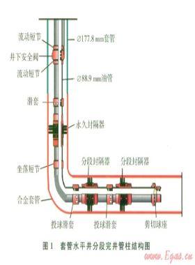 普光氣田大灣區(qū)塊完井工藝技術(shù)