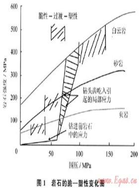 合理的井底壓差設(shè)計及應(yīng)用效果分析