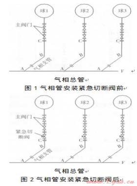 液化石油氣球罐儲氣狀態(tài)下加裝緊急切斷閥的施工技術(shù)