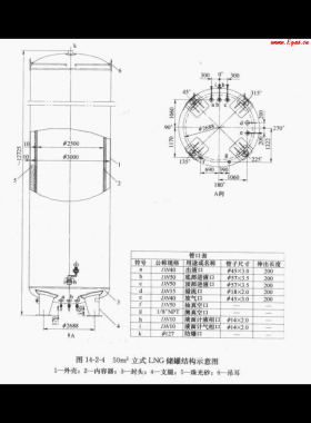 50立方立式LNG儲罐技術(shù)特性參數(shù)表