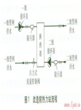 熱計量改造前后供熱系統(tǒng)調(diào)節(jié)方式的探討